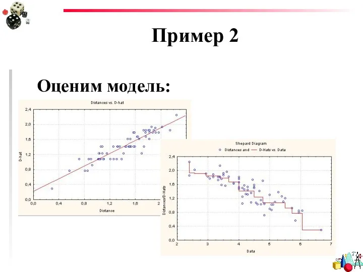 Пример 2 Оценим модель: