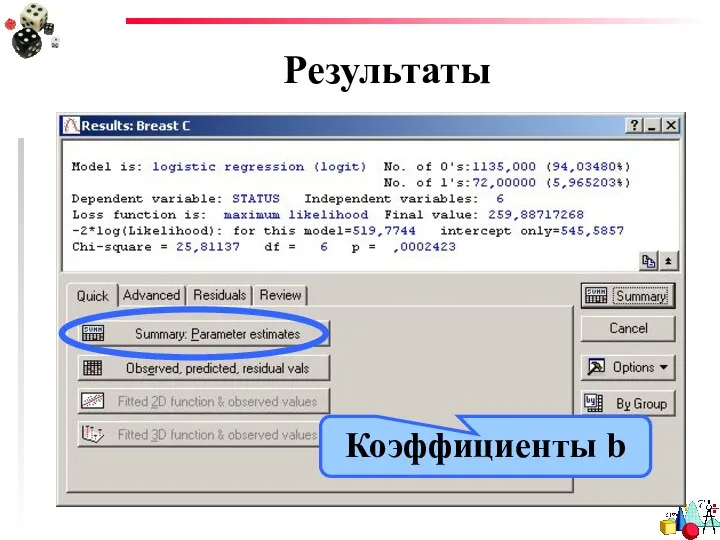 Результаты Коэффициенты b