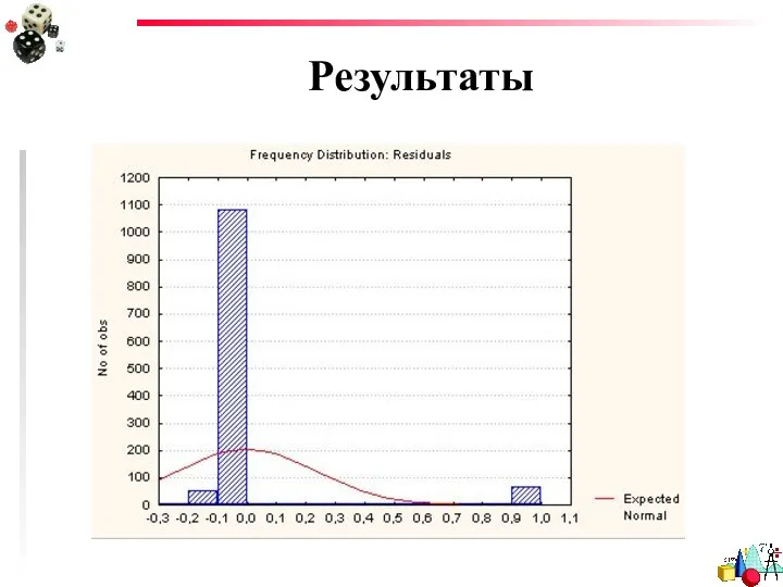 Результаты