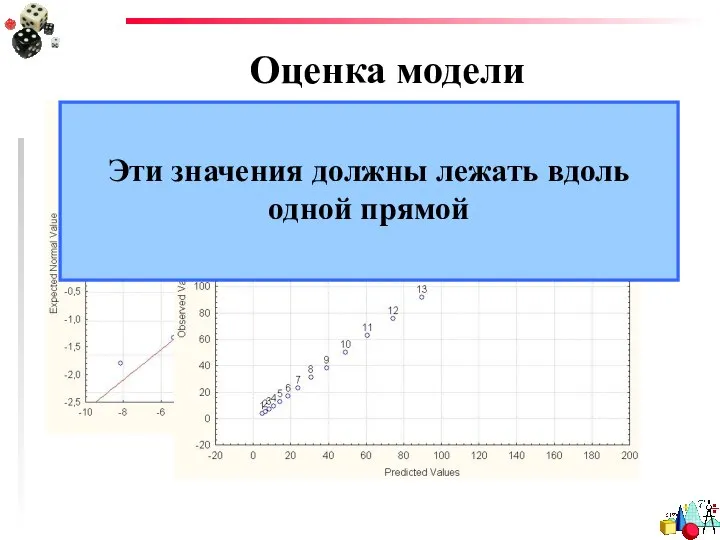 Оценка модели Эти значения должны лежать вдоль одной прямой