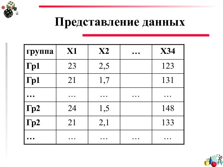 Представление данных