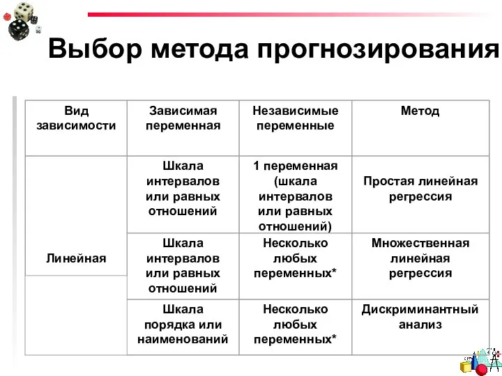 Выбор метода прогнозирования