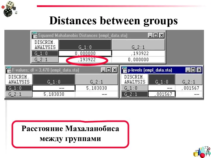 Distances between groups Расстояние Махаланобиса между группами