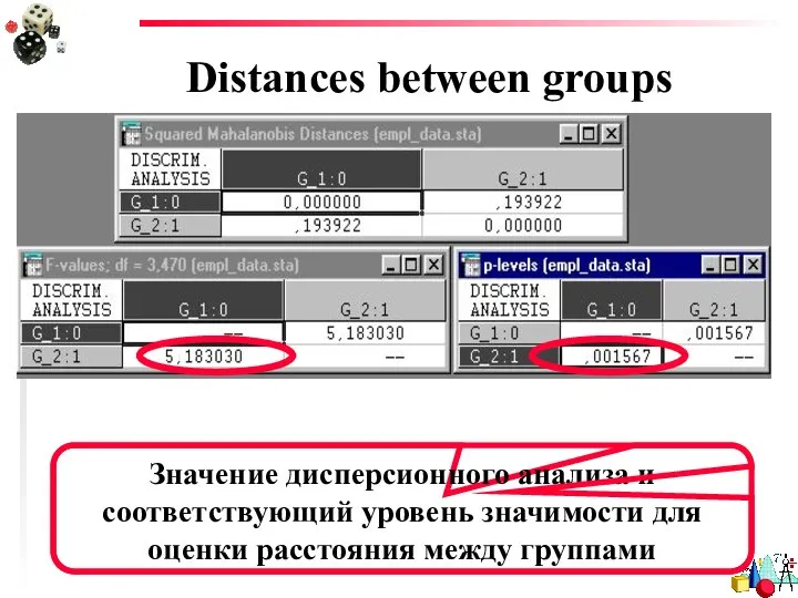 Distances between groups Значение дисперсионного анализа и соответствующий уровень значимости для оценки расстояния между группами