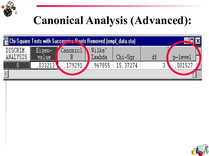 Canonical Analysis (Advanced):