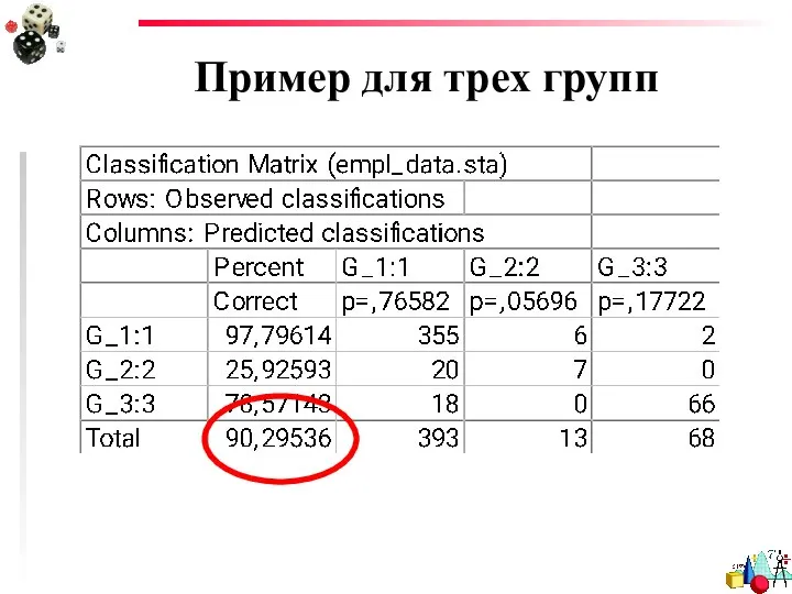 Пример для трех групп