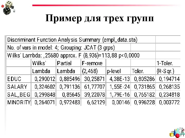 Пример для трех групп