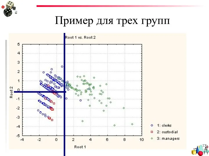 Пример для трех групп