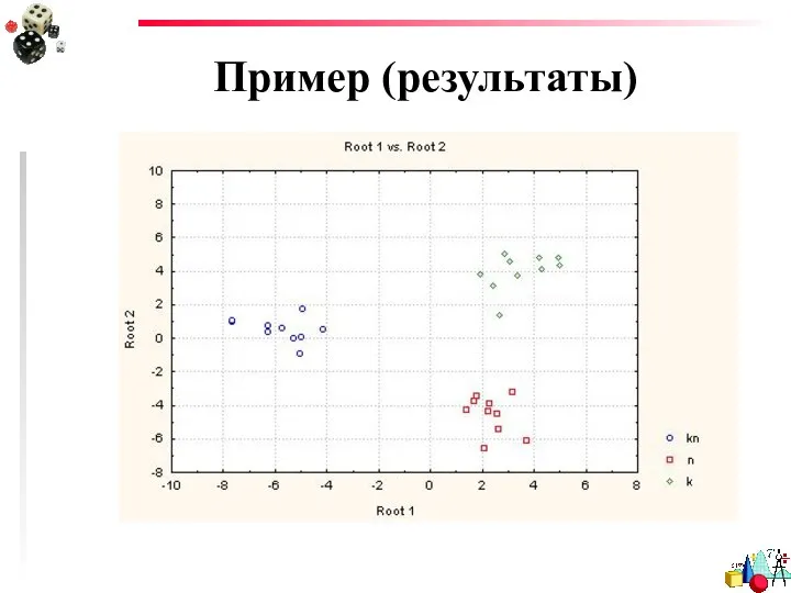 Пример (результаты)