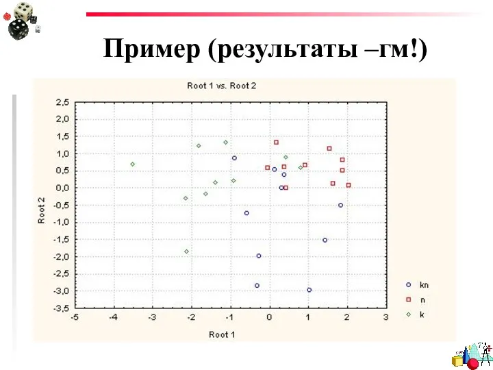 Пример (результаты –гм!)