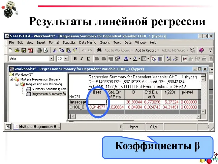 Результаты линейной регрессии Коэффициенты β