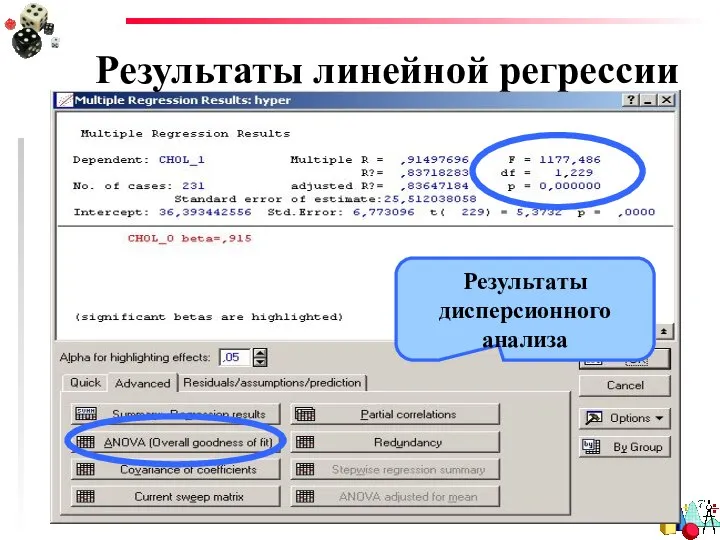 Результаты линейной регрессии Результаты дисперсионного анализа