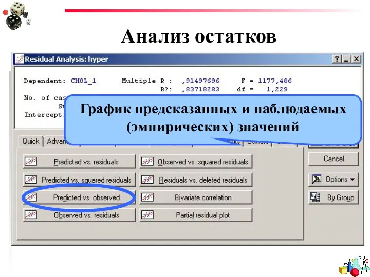 Анализ остатков График предсказанных и наблюдаемых (эмпирических) значений