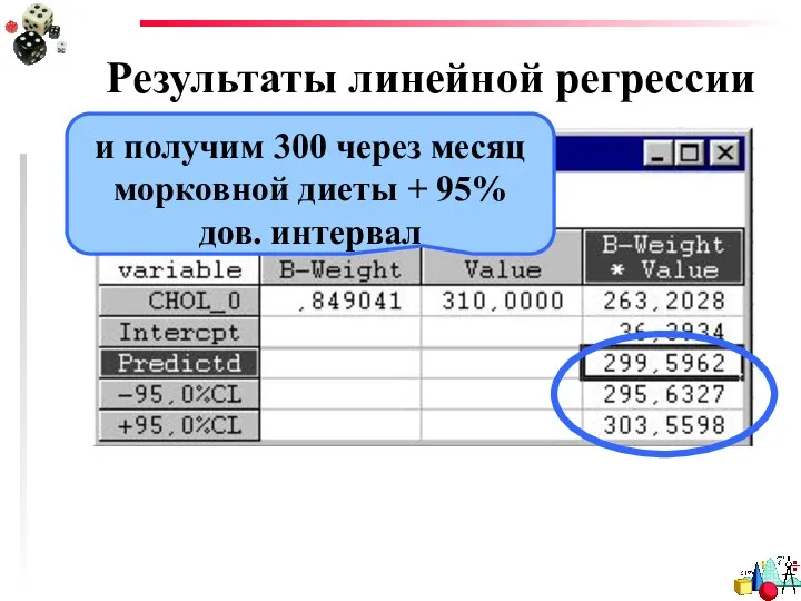 Результаты линейной регрессии и получим 300 через месяц морковной диеты + 95% дов. интервал