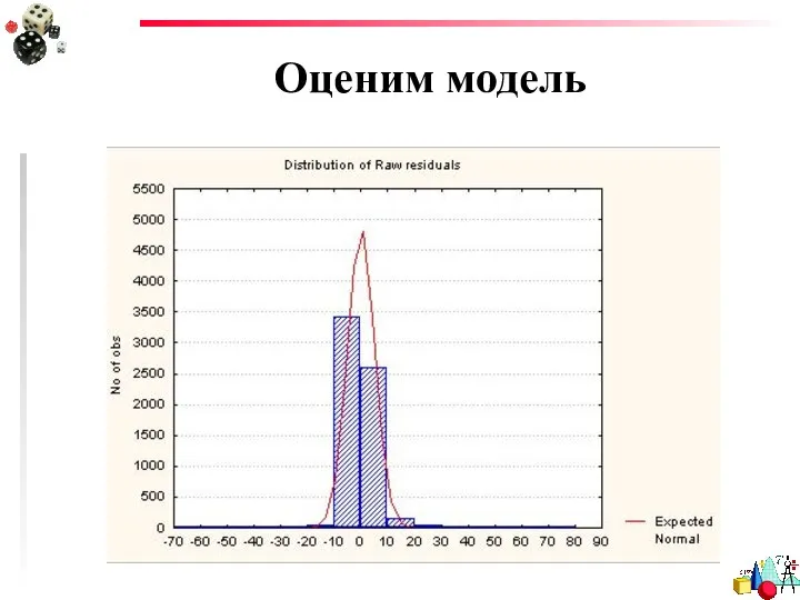 Оценим модель