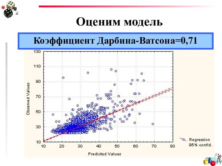 Оценим модель Коэффициент Дарбина-Ватсона=0,71