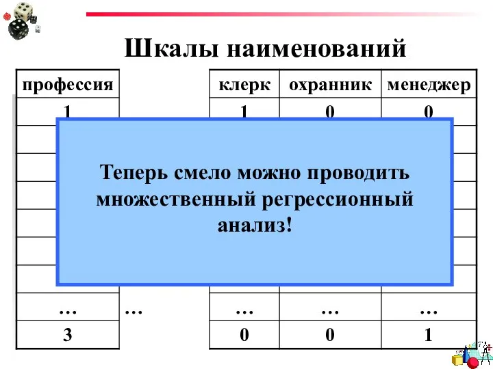 Шкалы наименований Теперь смело можно проводить множественный регрессионный анализ!