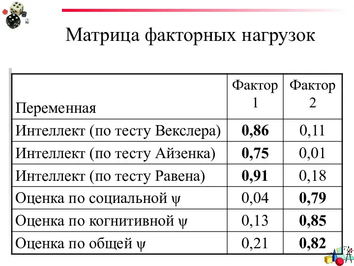 Матрица факторных нагрузок