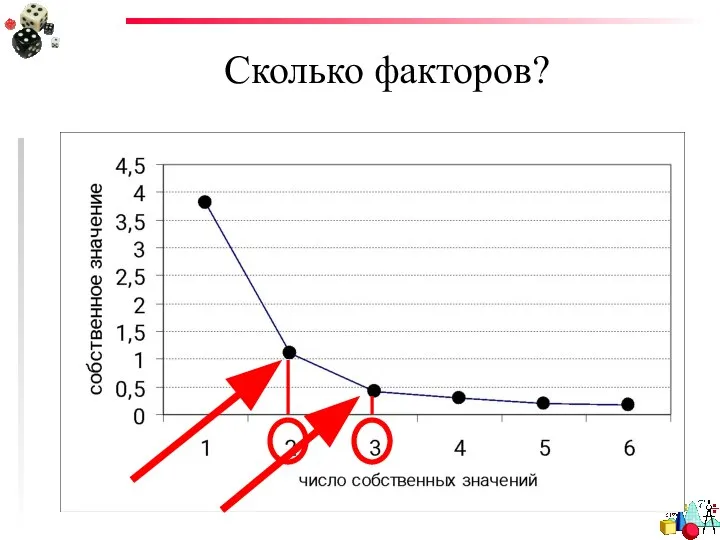 Сколько факторов?