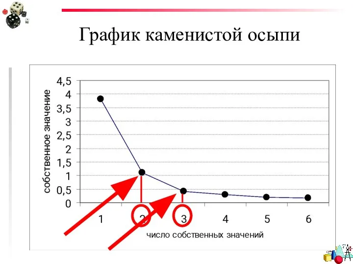 График каменистой осыпи