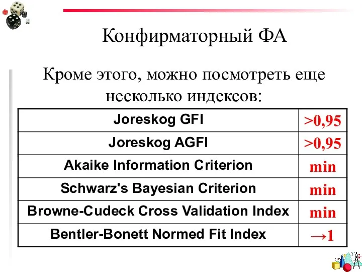 Конфирматорный ФА Кроме этого, можно посмотреть еще несколько индексов: