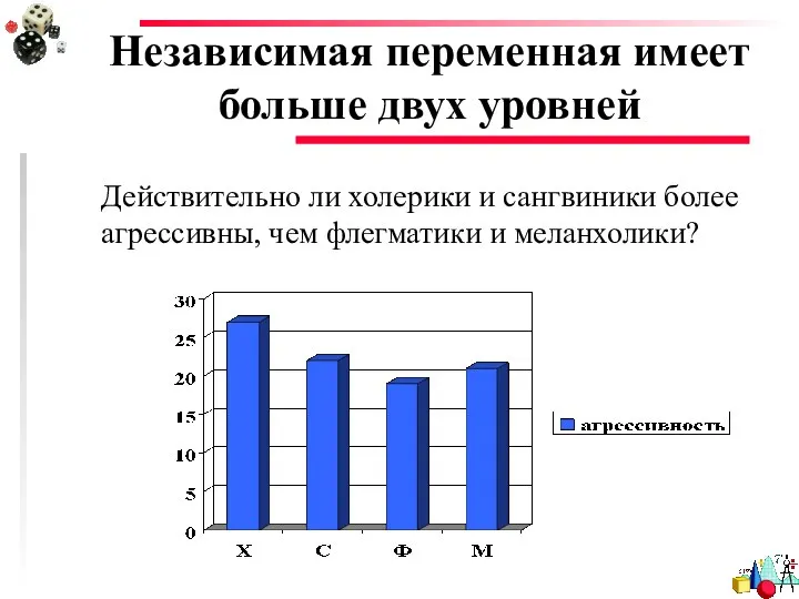 Независимая переменная имеет больше двух уровней Действительно ли холерики и сангвиники