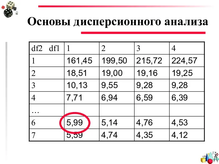 Основы дисперсионного анализа