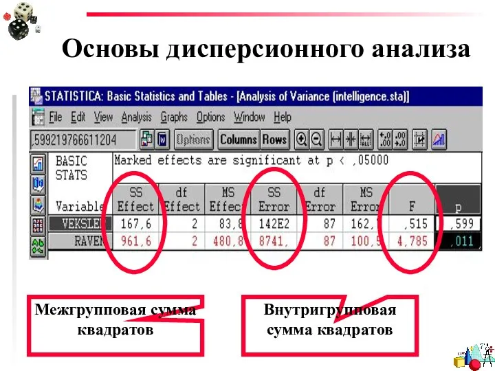 Основы дисперсионного анализа Межгрупповая сумма квадратов Внутригрупповая сумма квадратов