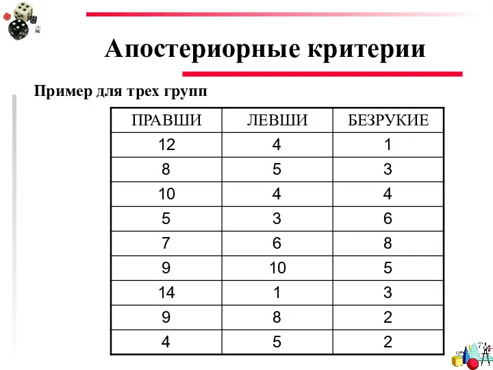 Апостериорные критерии Пример для трех групп