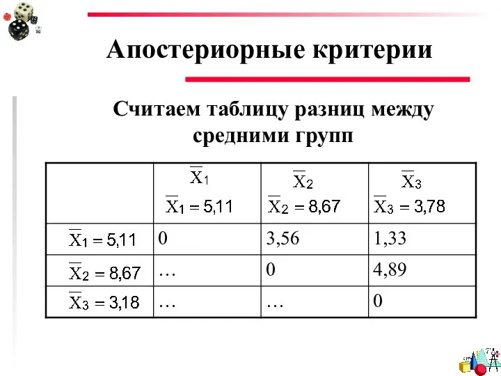 Апостериорные критерии Считаем таблицу разниц между средними групп