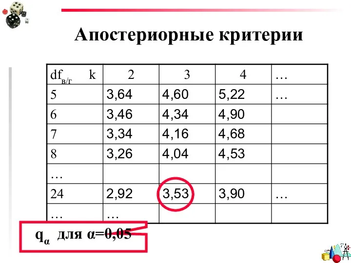 Апостериорные критерии qα для α=0,05