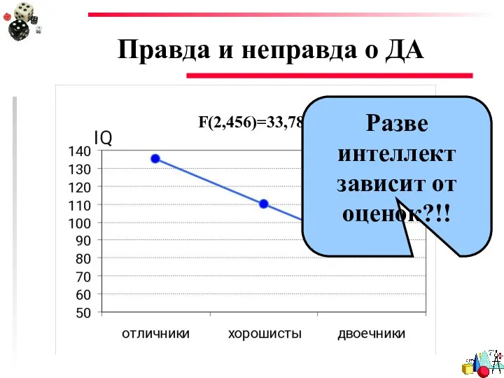 F(2,456)=33,78; p Правда и неправда о ДА Разве интеллект зависит от оценок?!!