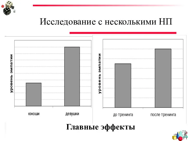 Исследование с несколькими НП Главные эффекты