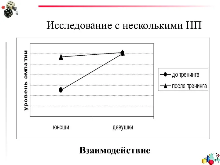 Исследование с несколькими НП Взаимодействие