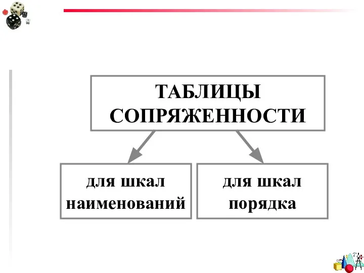 ТАБЛИЦЫ СОПРЯЖЕННОСТИ для шкал наименований для шкал порядка