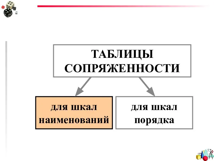 ТАБЛИЦЫ СОПРЯЖЕННОСТИ для шкал наименований для шкал порядка