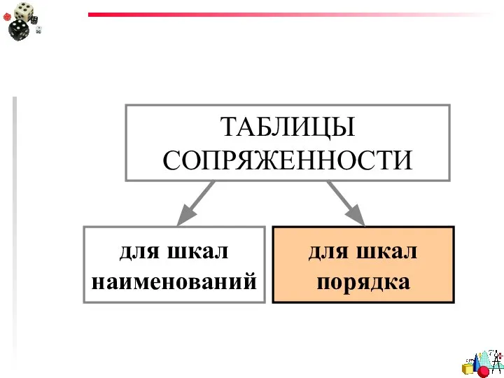 ТАБЛИЦЫ СОПРЯЖЕННОСТИ для шкал наименований для шкал порядка