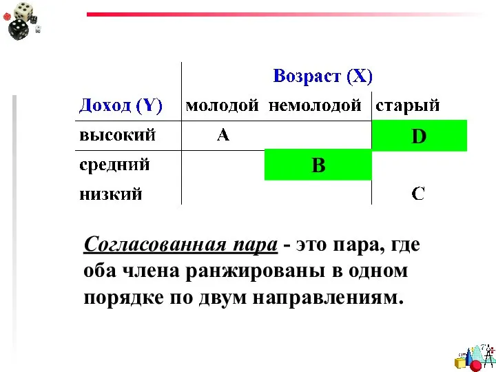 Согласованная пара - это пара, где оба члена ранжированы в одном