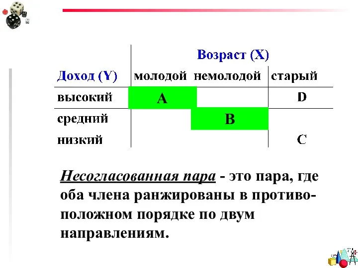 Несогласованная пара - это пара, где оба члена ранжированы в противо-положном