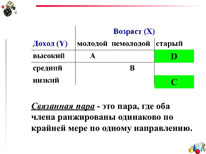 Связанная пара - это пара, где оба члена ранжированы одинаково по