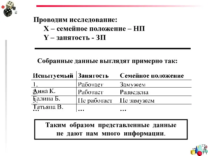 Таким образом представленные данные не дают нам много информации. Проводим исследование: