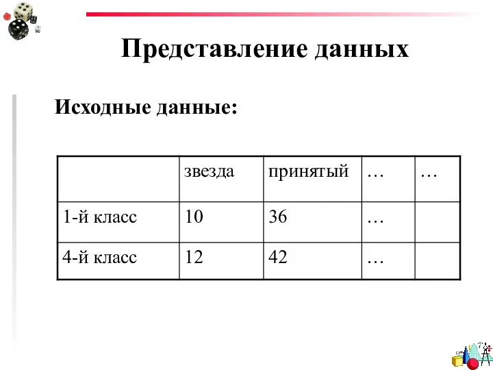 Представление данных Исходные данные: