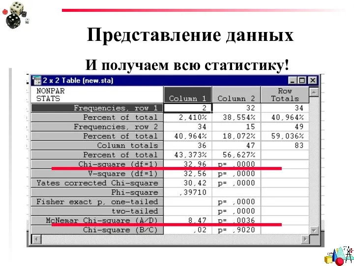 Представление данных И получаем всю статистику!