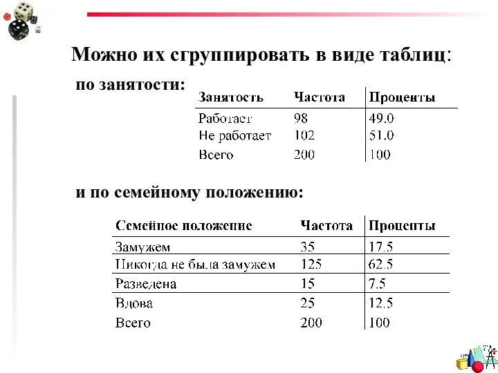 Можно их сгруппировать в виде таблиц: по занятости: и по семейному положению: