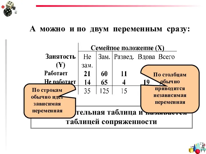 А можно и по двум переменным сразу: Эта замечательная таблица и