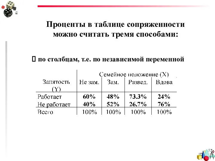 Проценты в таблице сопряженности можно считать тремя способами: по столбцам, т.е. по независимой переменной