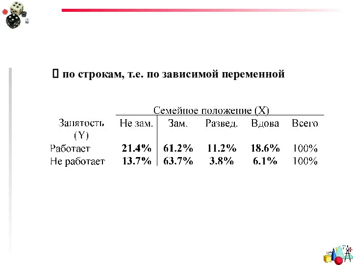 по строкам, т.е. по зависимой переменной