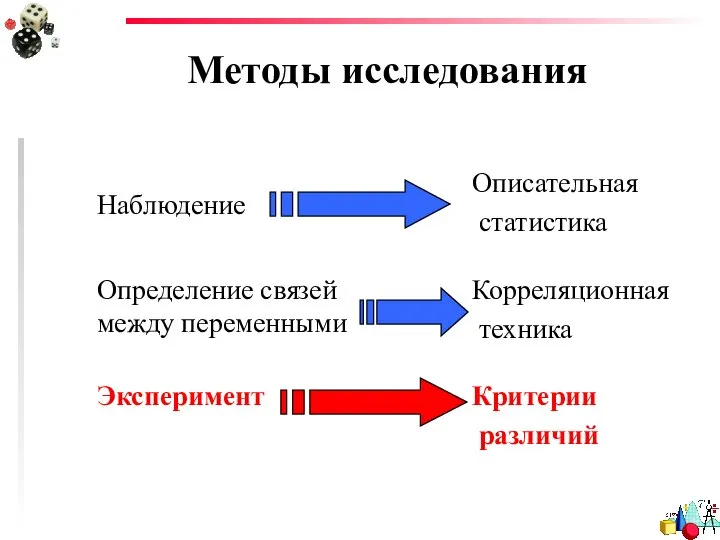 Методы исследования