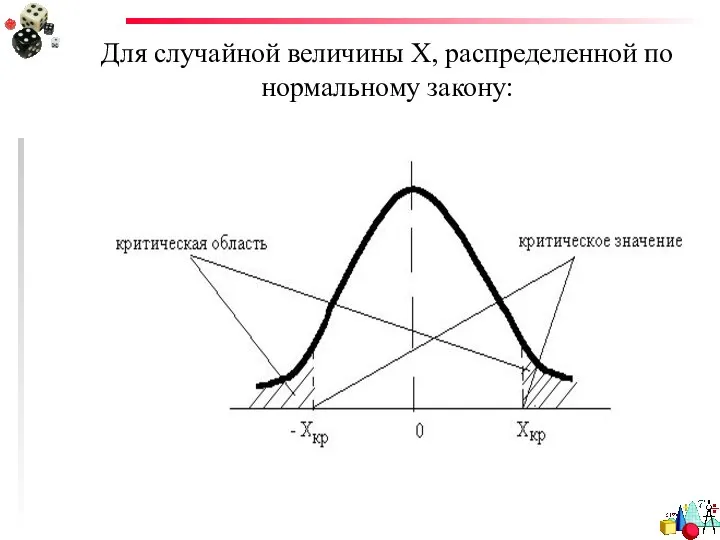 Для случайной величины Х, распределенной по нормальному закону: