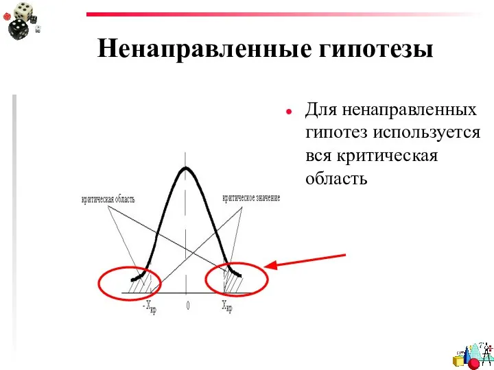 Ненаправленные гипотезы Для ненаправленных гипотез используется вся критическая область